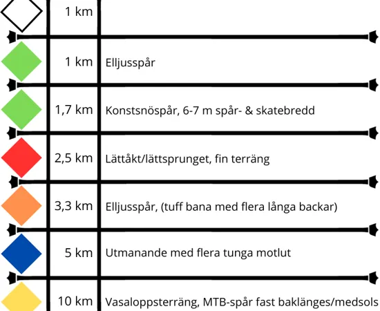 Hellidsbergets spårmarkering.