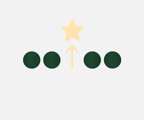 Symbol som visar 4 cirklar en pil och en stjärna 