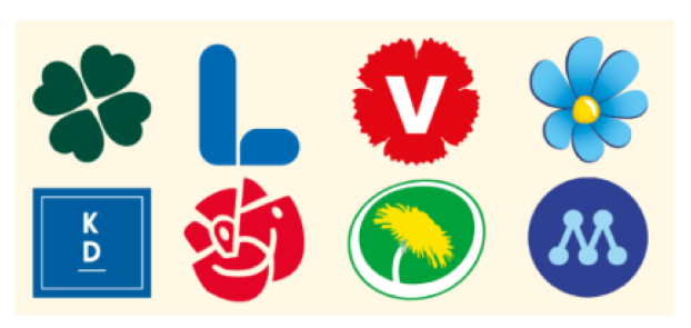 Politikerutfrågning 2026