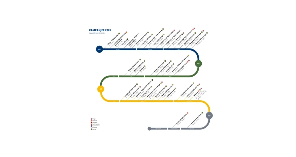 TRV årsplanering 2026