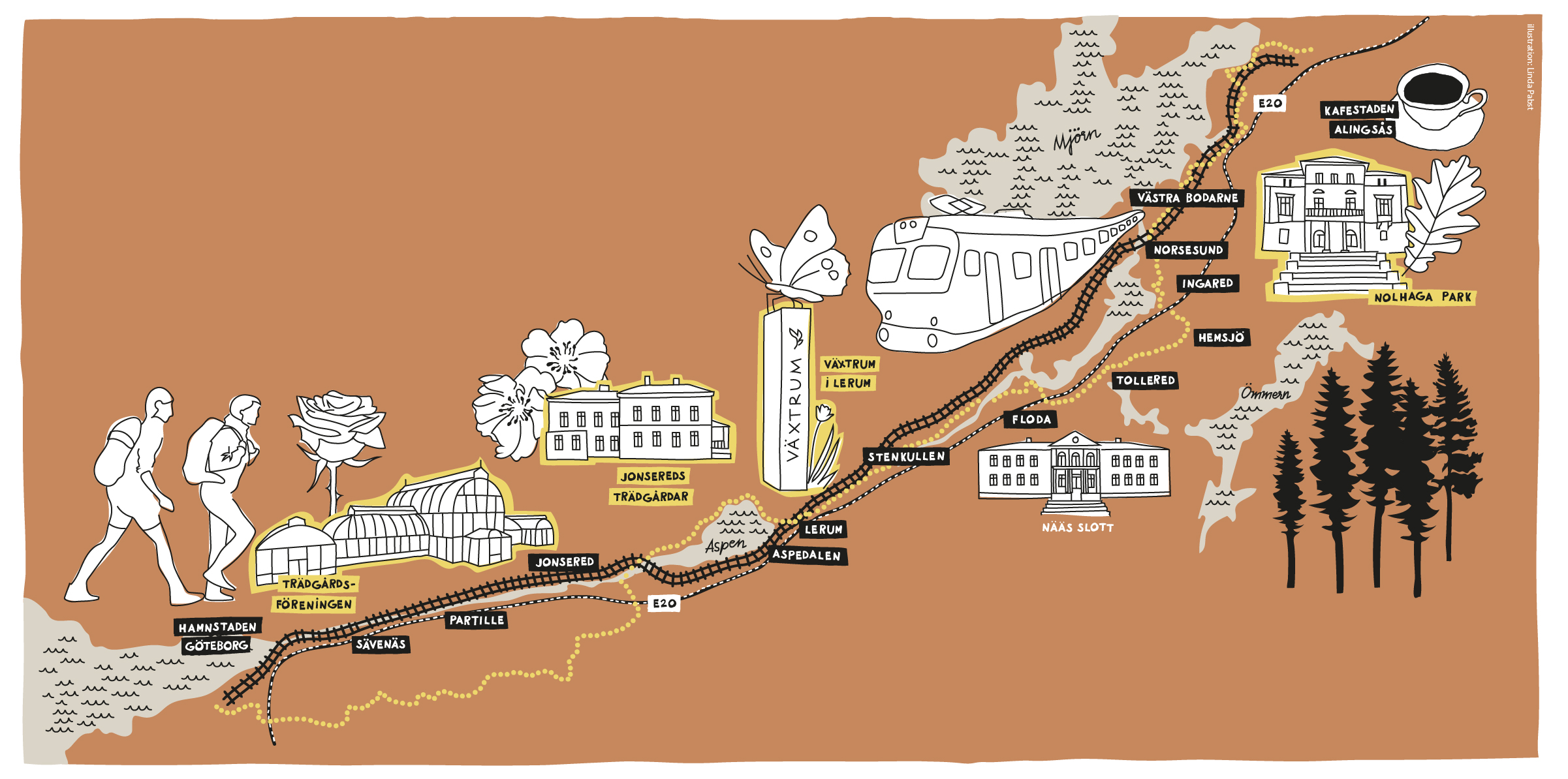 Illustrated map - gardens along the Gotaleden