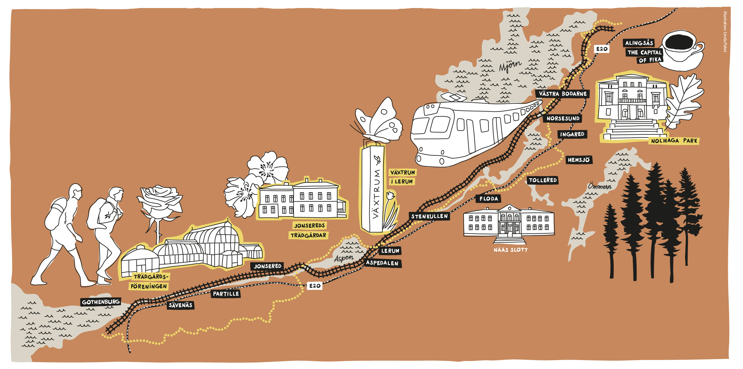Illustrerad karta - trädgårdar utmed Gotaleden