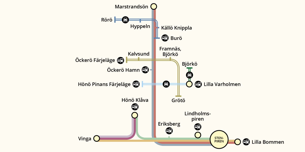 Linjekarta, båtluff